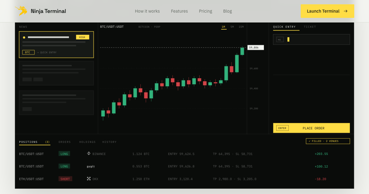 Hyperliquid HIP-3 Markets: Every Builder Dex | Ninja Terminal